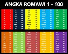 Kelas 9 Romawi